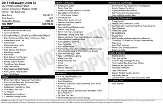 2015 Volkswagen Jetta 1.8T SE